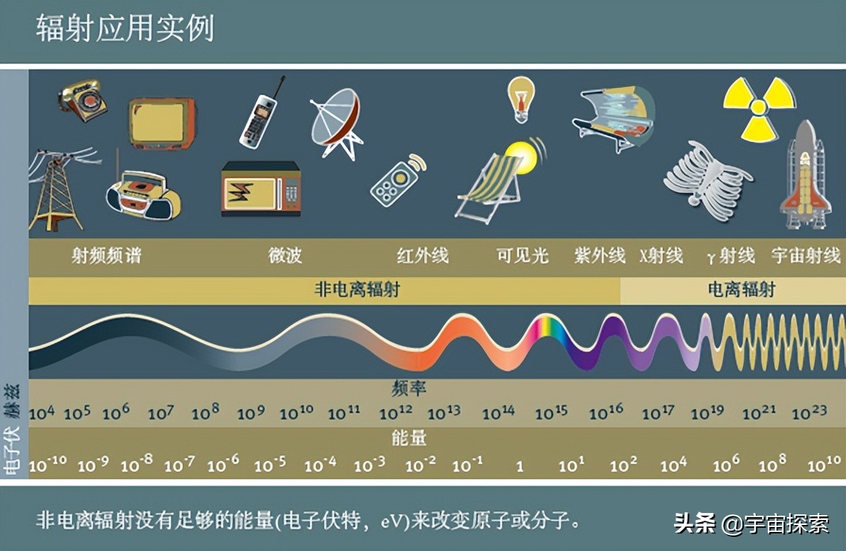 物体为何会发光？发光的本质到底是什么？