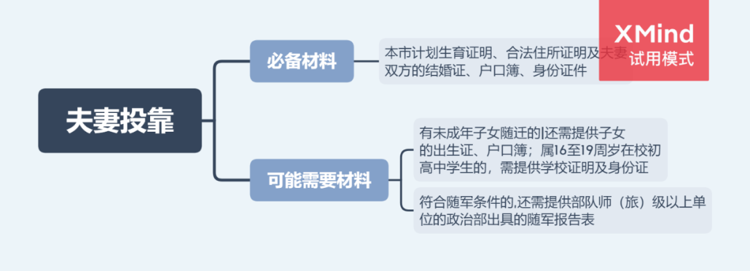 2022年广州买房政策！限购、房贷、税费、入户大全（收藏）