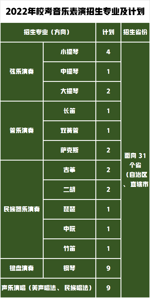 统考+校考招生464人，艺术强校上海大学2022年艺术类招生计划公布