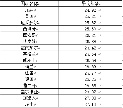 世界杯指数中心(2022世界杯各国家队氪金指数（本文纯属扯淡，如有雷同全是巧合）)
