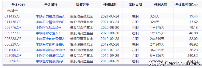 2022年医药股继续大跌，越跌越买？葛兰去年抄底成功抄在半山腰