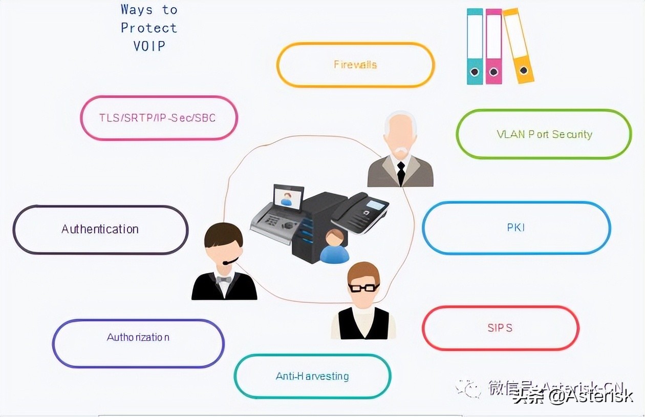 SIP通信網絡技術概論-關于SIP/RTP呼叫語音加密技術架構討論