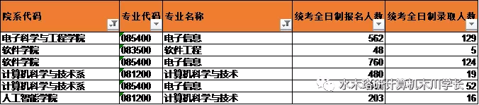 「计算机考研择校」南京大学考研介绍