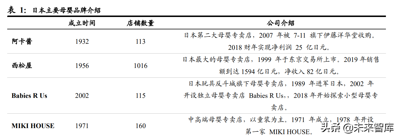 母婴用品行业专题报告：他山之石，从西松屋探我国母婴市场发展