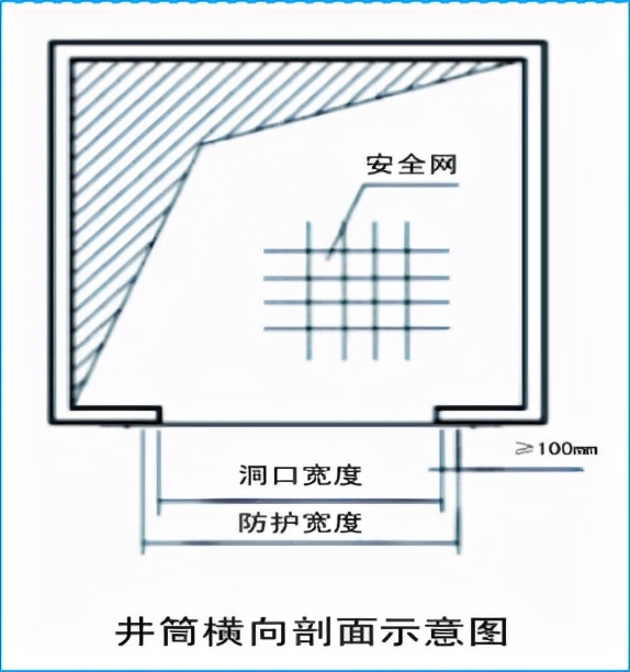 钢结构厂房安全防护施工方案