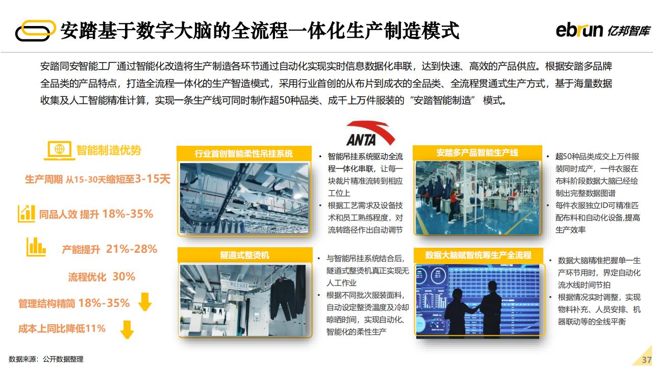 亿邦智库：2022年未来零售发展报告（60页完整版），限时下载