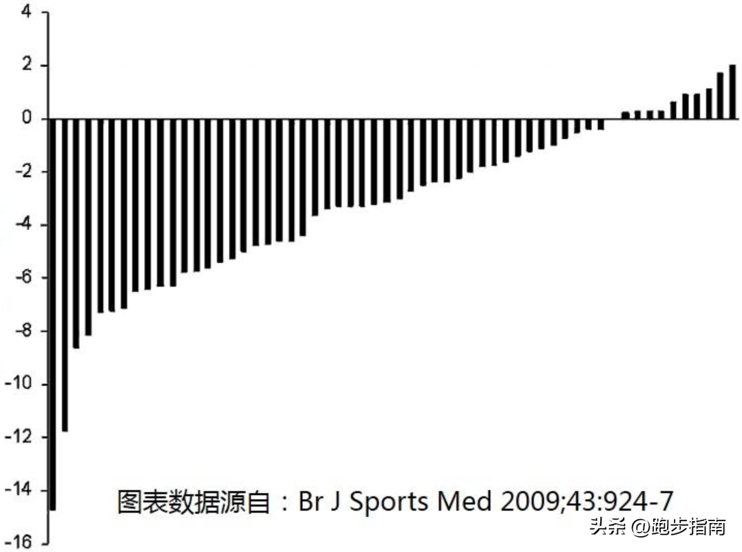 每天慢跑5公里一个月瘦多少斤（慢跑五公里能瘦多少斤）