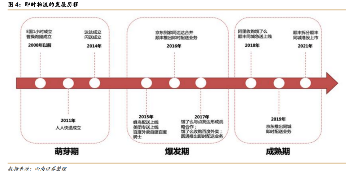 成功登陆港交所，顺丰同城的“跑腿”生意好做吗？