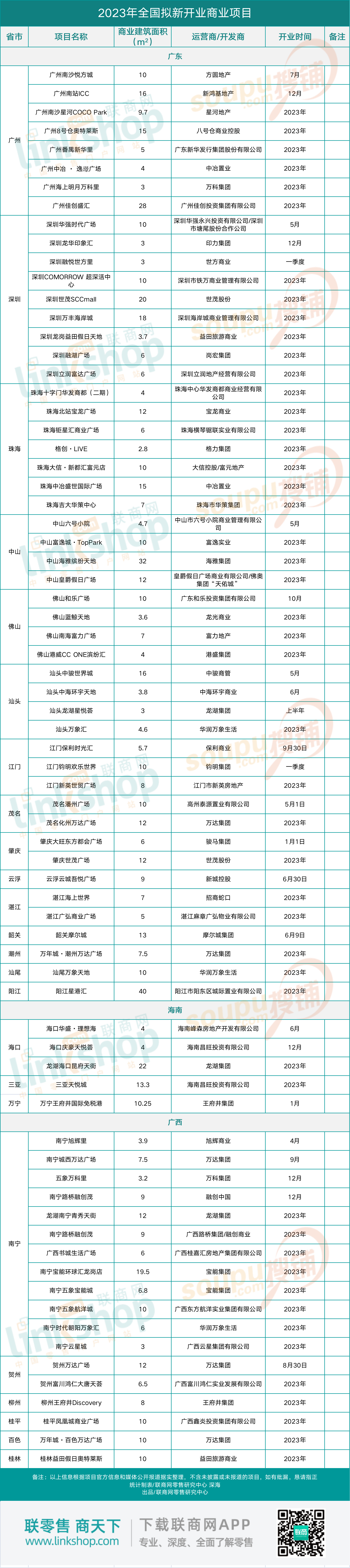 华南地区包括哪几个省（华南地区包括哪几个省市）-第11张图片-科灵网