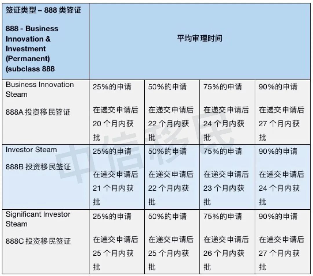 案例分析｜888A永居签证审理补材料重点