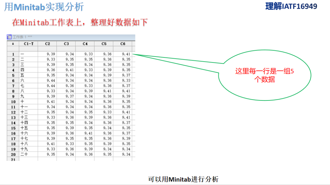 几张图看懂CPK和PPK计算以及Minitab应用