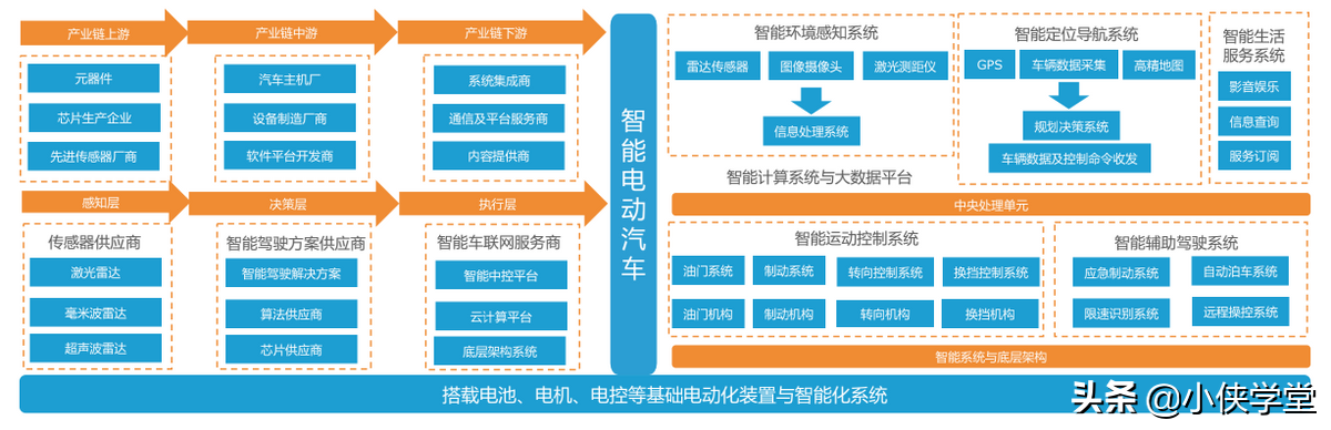 充电焦虑的新能源汽车为什么还能如此坚挺着，其背后的秘密是什么