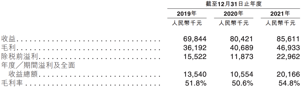 浩大海洋拟在港交所上市：已停止经营海鲜业务，曾被查出多项问题