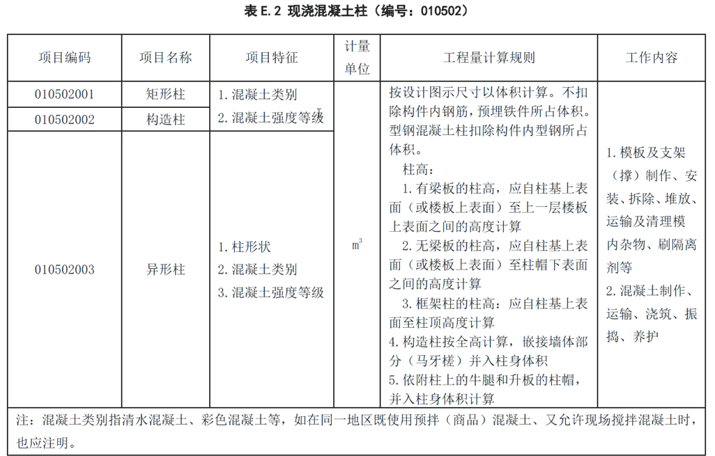 造价基础学习（2）施工工艺和套定额