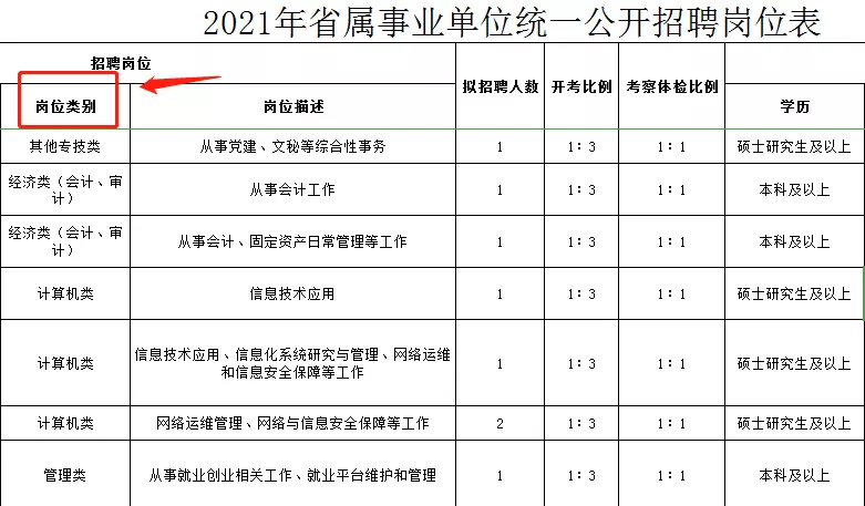 道理我都懂,但是专技岗到底考啥?分值分布一览