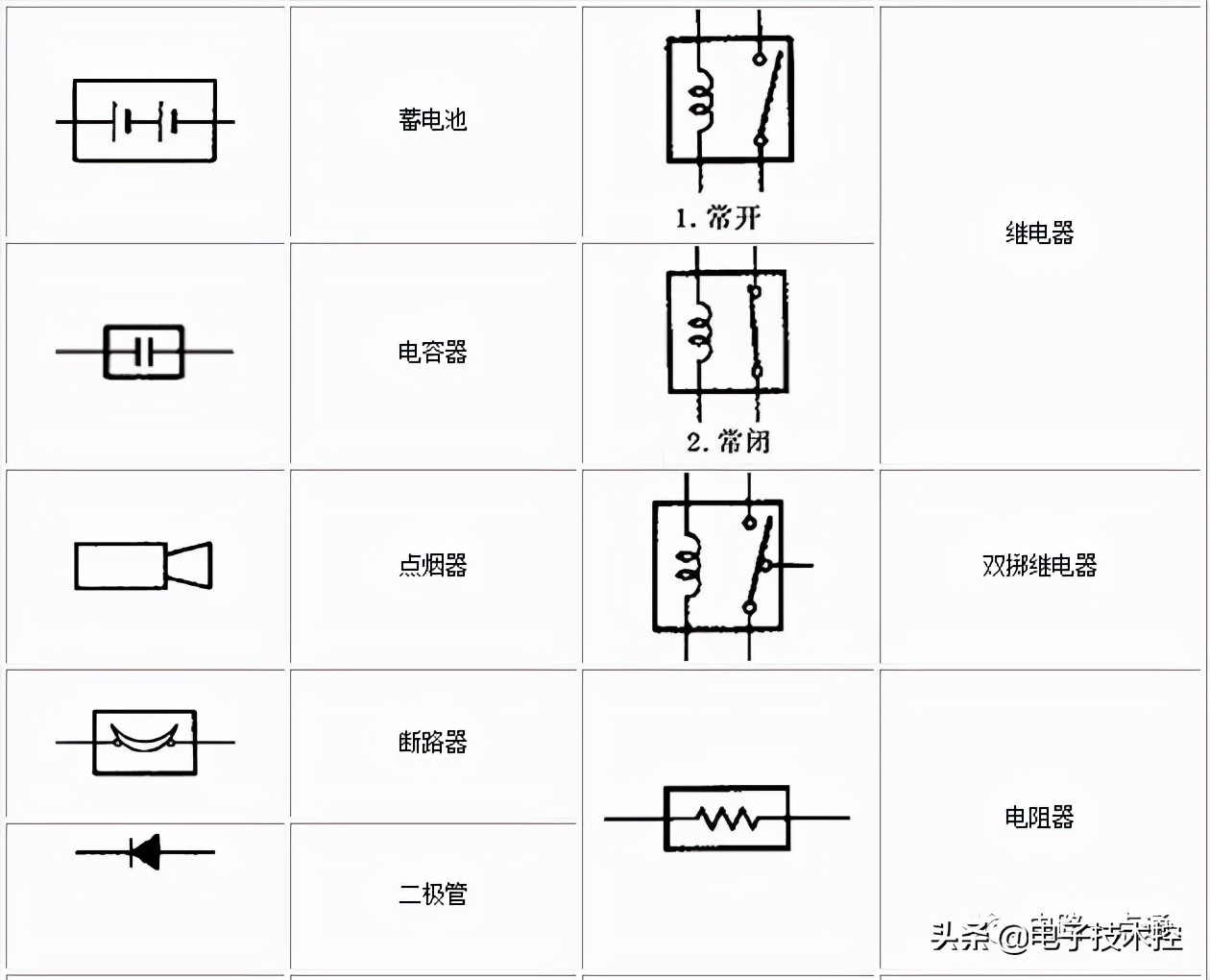 电源开关符号(电路图符号大全(电容,电阻,二极管,三极官,集成电路)