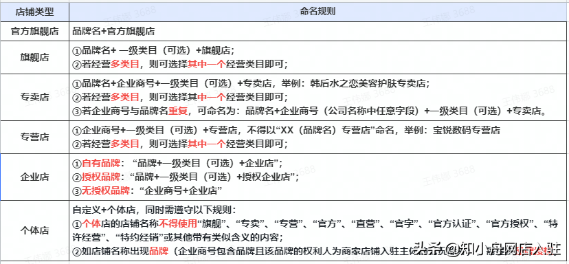 抖音小店入驻店铺名错了？疫情发货导致差评降低评分怎么办？