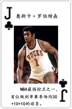 nba球员有哪些(NBA历史五十四大球星排行榜)