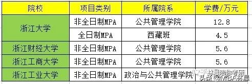 2023考研丨MPA提前面试院校汇总 林晨陪你考研
