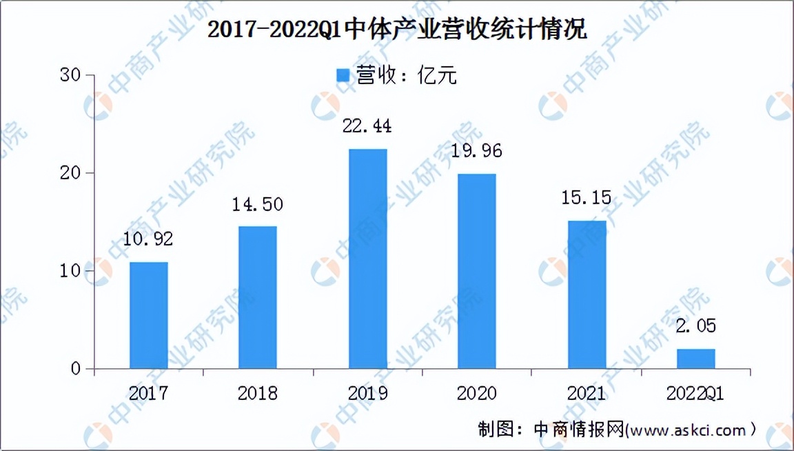 2022年中国健身行业市场前景及投资研究预测报告