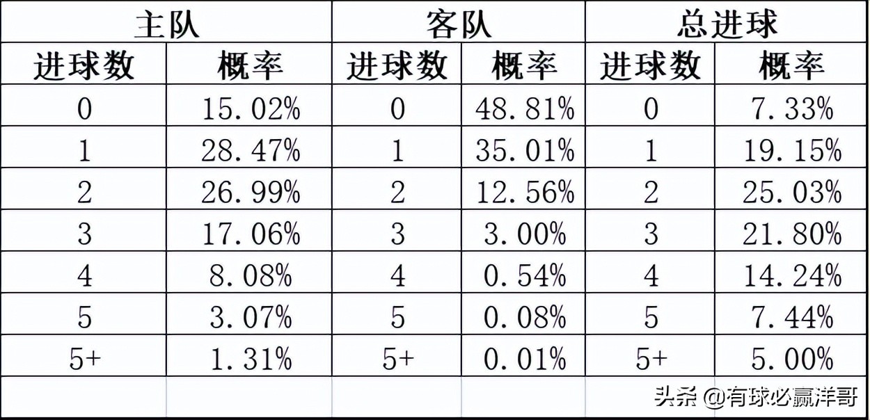 足球比赛分析哪里能看(有球必赢洋哥：足球每日比赛分析2022.3.24)