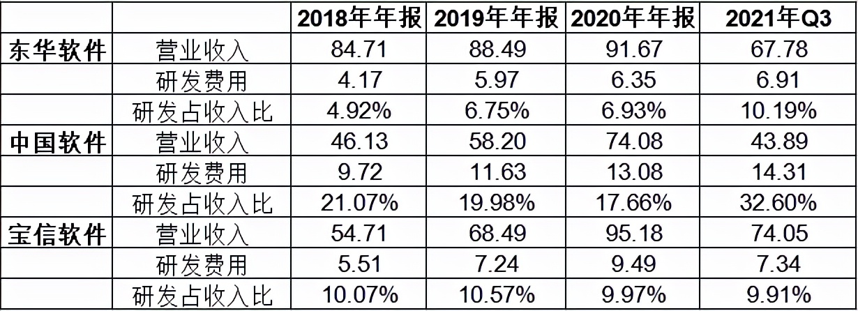 宝信软件陷关联交易“困局”，东数西算能否“解围”？