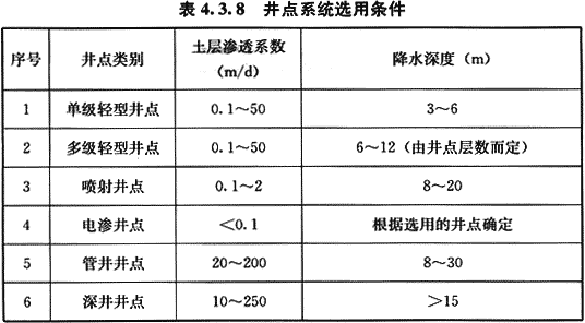 给水排水构筑物工程施工及验收规范 GB 50141-2008