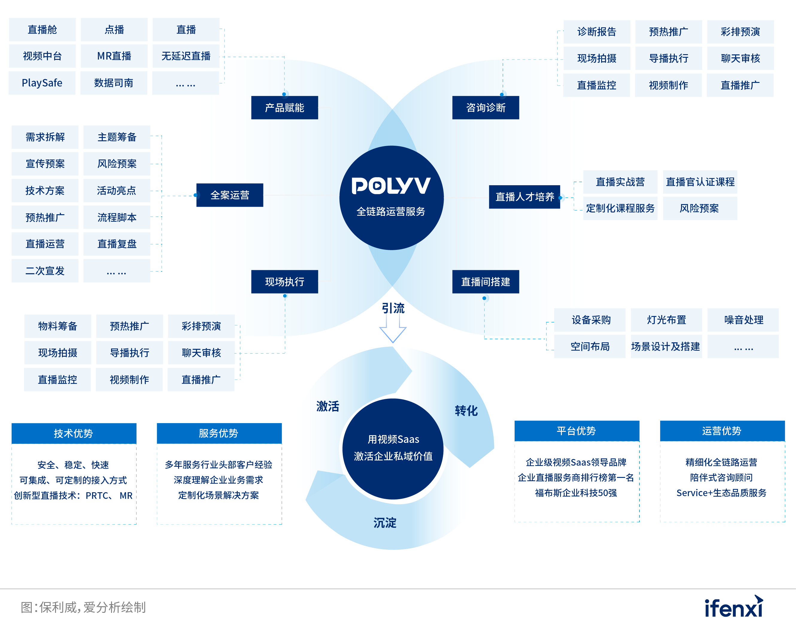 2022爱分析･银行数字化实践报告