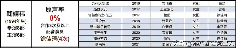 雪上苏神是谁(古装剧13位“哑巴”明星，原声出演次数为0！热巴、刘诗诗都在榜)