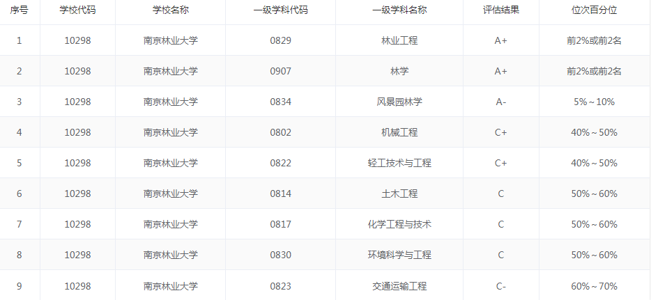 西北农林科技大学：“985”就是“985”，不管学啥都会有人叫好