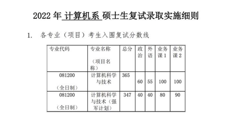 清华专业第一复试被pass，英语“57分”是祸患？网友看法不一
