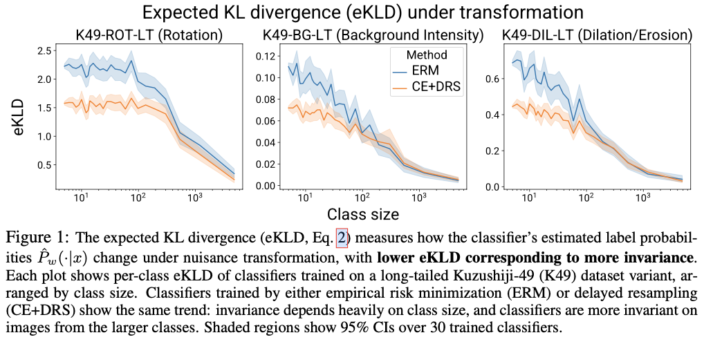 GIT：斯坦福大学提出应对复杂变换的不变性提升方法 | ICLR 2022