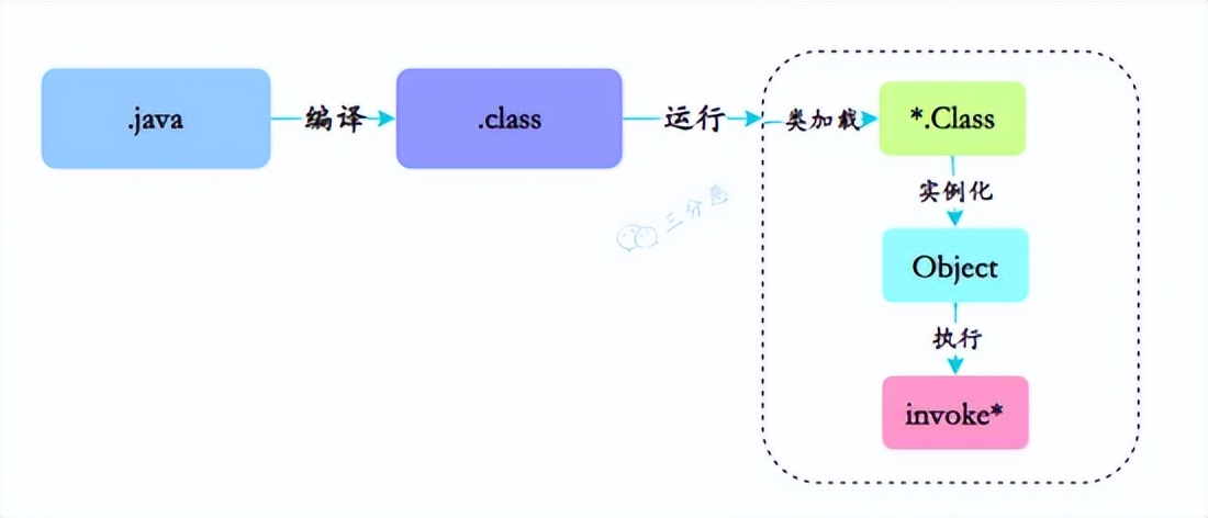 让面渣逆袭的Spring三十五问，四万字+五十图详解