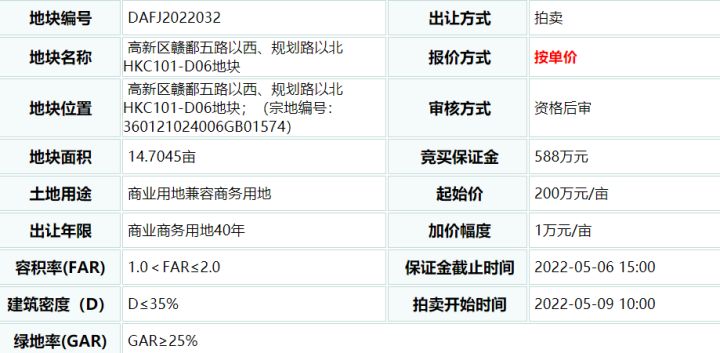 约1327亩！22宗地上架！南昌「王炸」地块集中上映 七宗地块不限价