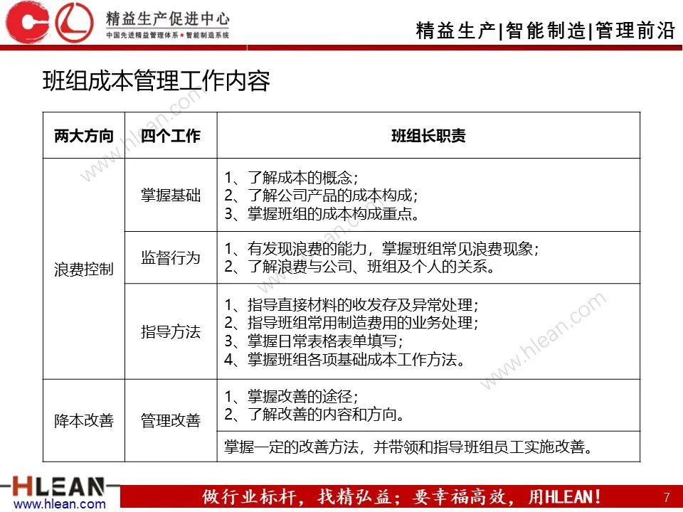 「精益学堂」班组长成本控制管理