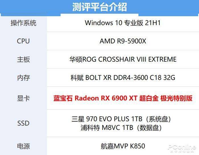 蓝宝石RX 6900 XT 超白金 极光特别版评测：一年后RX 6900 XT更强了？