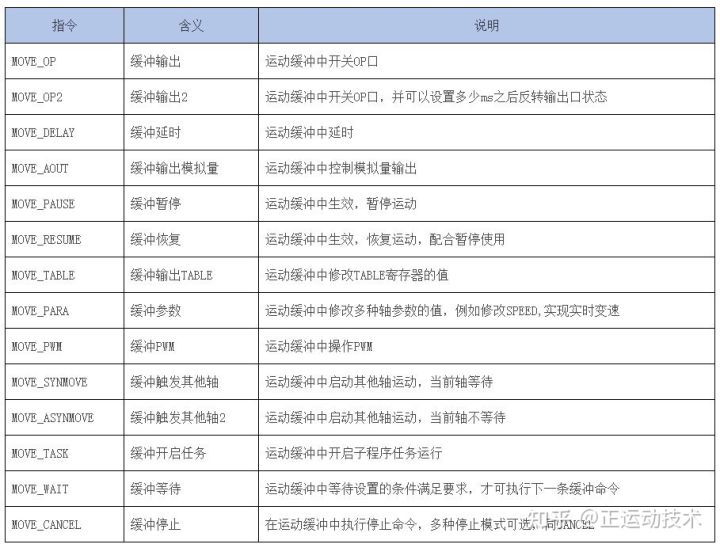 经济型EtherCAT运动控制器（七）：运动缓冲