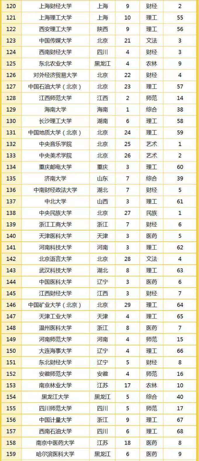 2022年中国高校竞争力排名300强：武汉大学第6，江苏大学表现优异