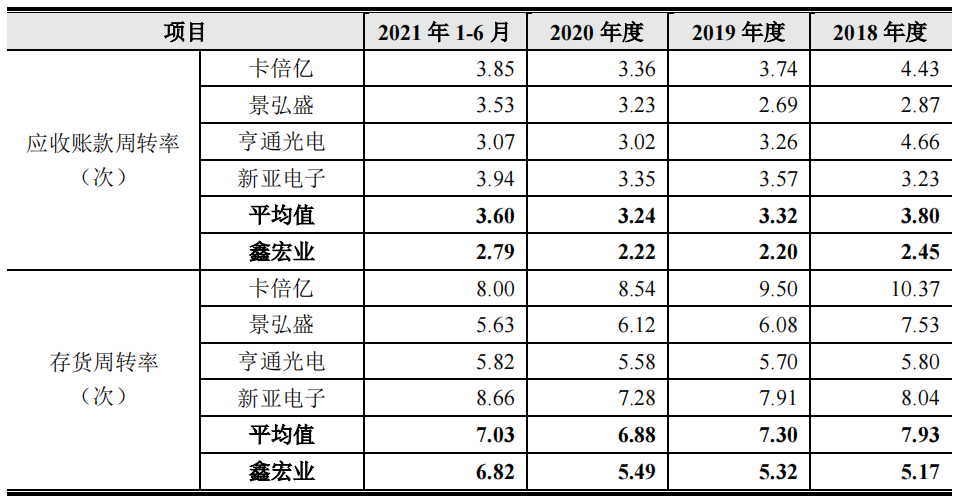 鑫宏业突击入股和大额分红，借贷超过19元，外买数百万增票抵税