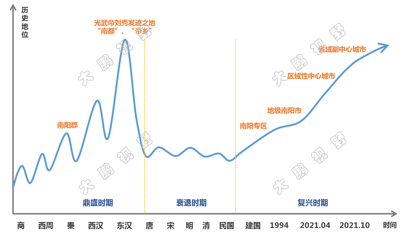 襄阳二汽众泰汽车招聘（洛阳）