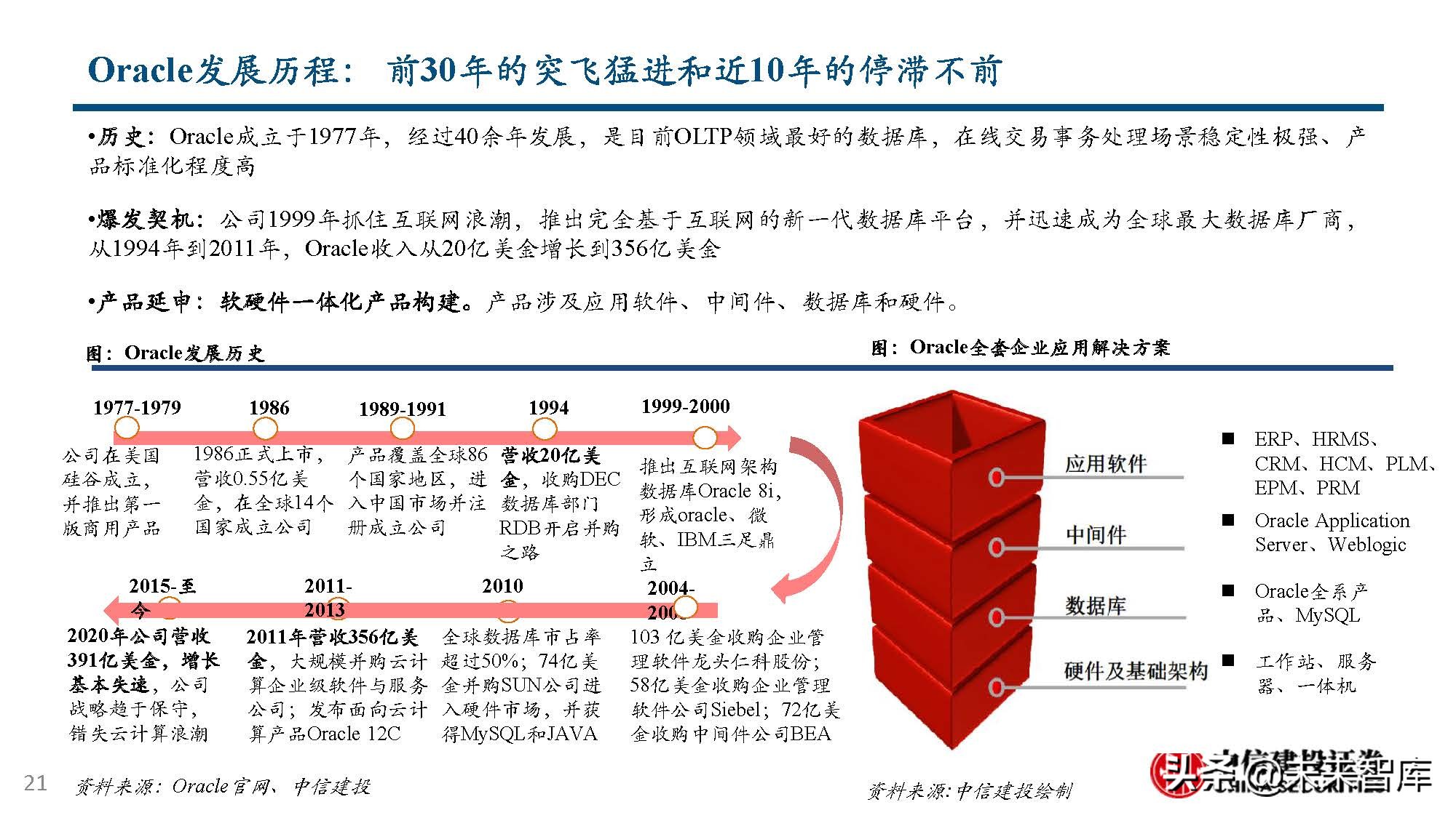 数据库行业分析：从全球IT产业趋势到国产数据库发展之路