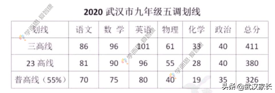 历年武汉四调语文作文题目（附2021年真题和四调划线汇总）