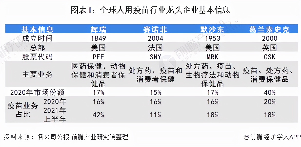 葛兰素史克公司（2021年全球疫苗行业龙头企业分析）