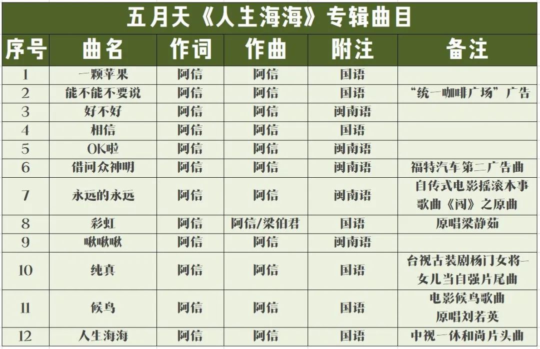 我们的青春啊是什么歌(ge)（歌词怀念我们的青春啊是什么歌）-大连信息网