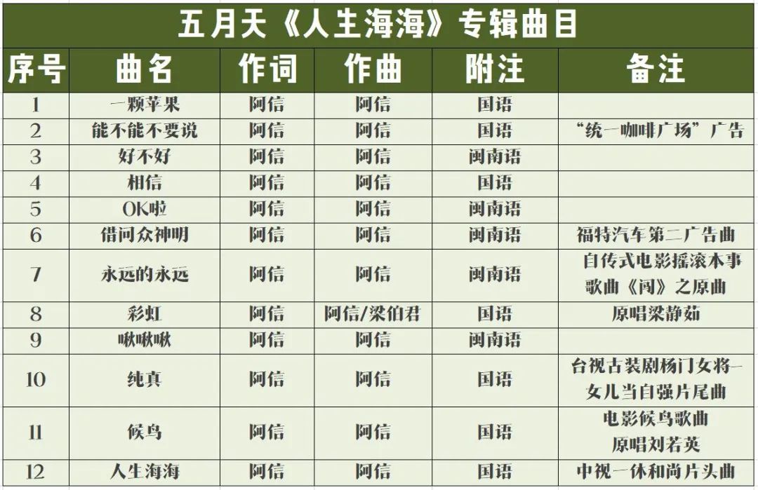 我们的青春啊是什么(me)歌（歌词怀念我们的青春啊是什么(me)歌）-悠嘻资讯网(wang)