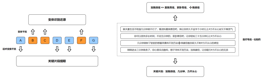 文本理解算法在抖音風控上的應用