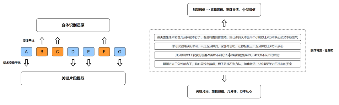 文本理解算法在抖音风控上的应用