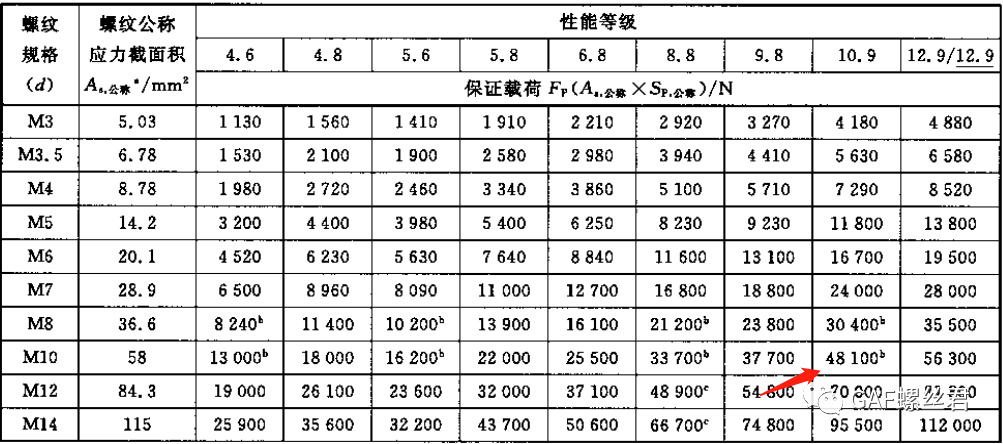 美系（含特斯拉）螺栓摩擦系数测试和要求