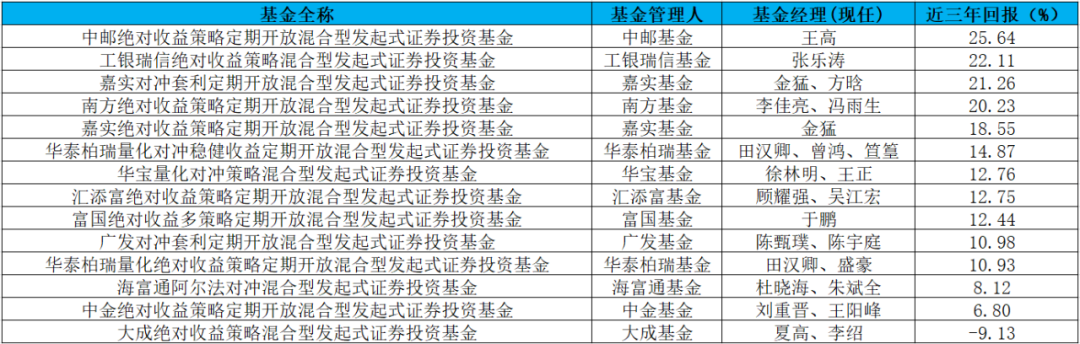 公募量化：无旗英雄