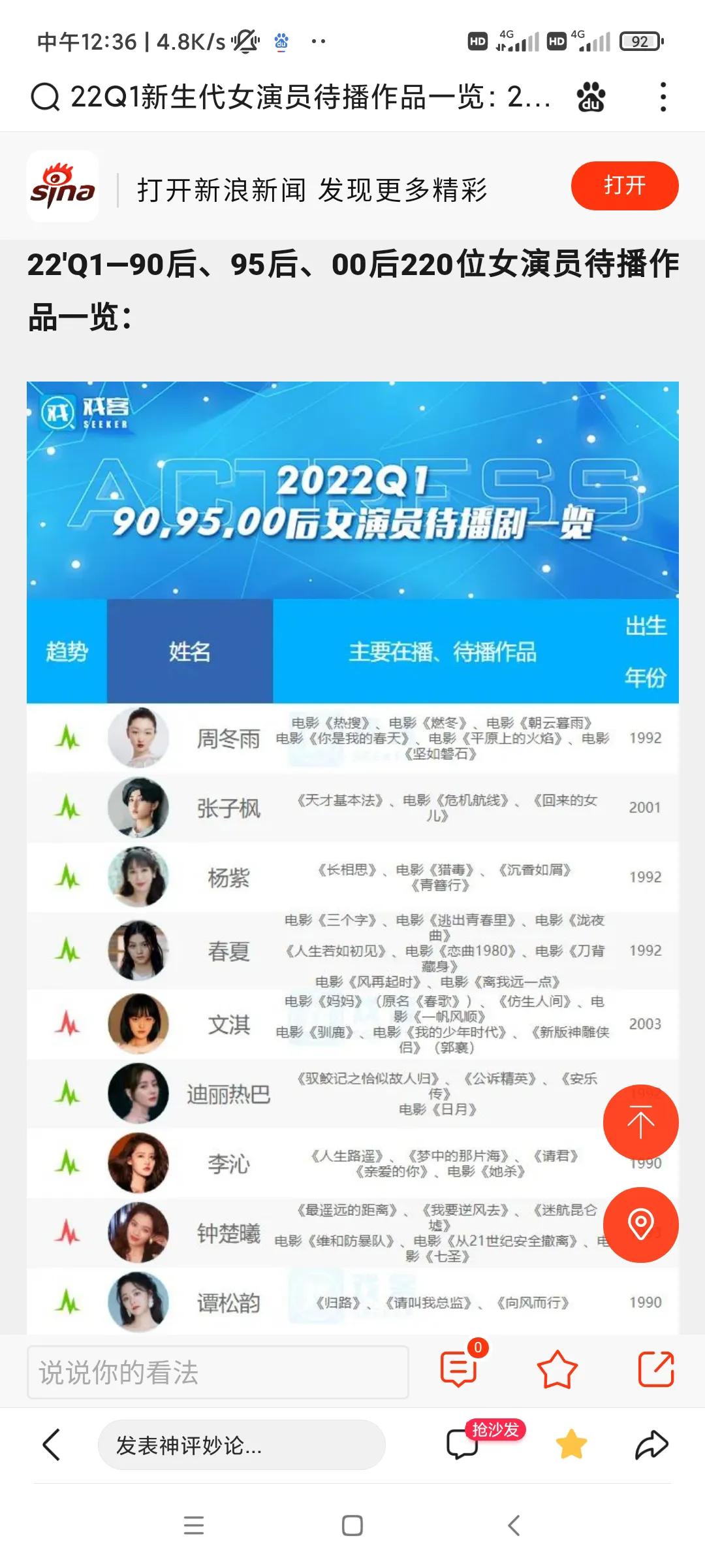 90 95后00后女星待播作品一览